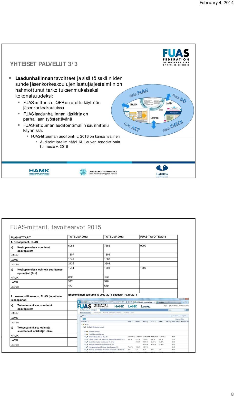 2016 on kansainvälinen Auditointipreliminääri KU Leuven Associationin toimesta v. 2015 FUAS-mittarit, tavoitearvot 2015 FUAS-MITTARIT TOTEUMA 2012 TOTEUMA 2013 FUAS-TAVOITE 2015 1.