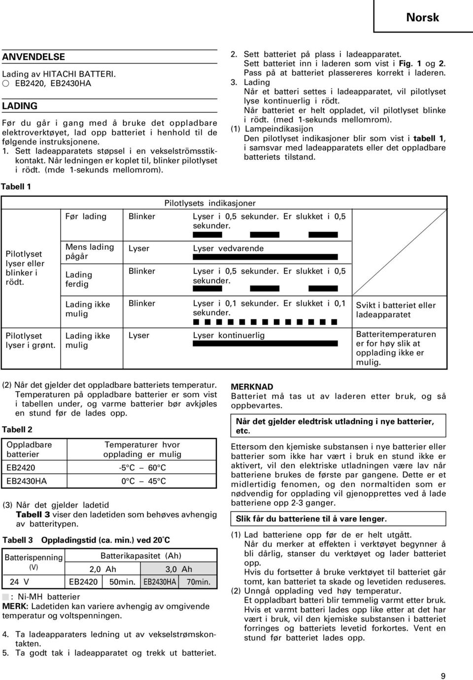 Sett batteriet inn i laderen som vist i Fig. 1 og 2. Pass p at batteriet plassereres korrekt i laderen. 3. Lading N r et batteri settes i ladeapparatet, vil pilotlyset lyse kontinuerlig i r dt.