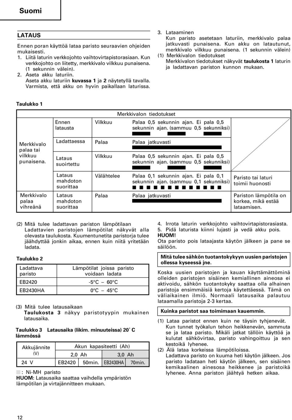 Lataaminen Kun paristo asetetaan laturiin, merkkivalo palaa jatkuvasti punaisena. Kun akku on latautunut, merkkivalo vilkkuu punaisena.