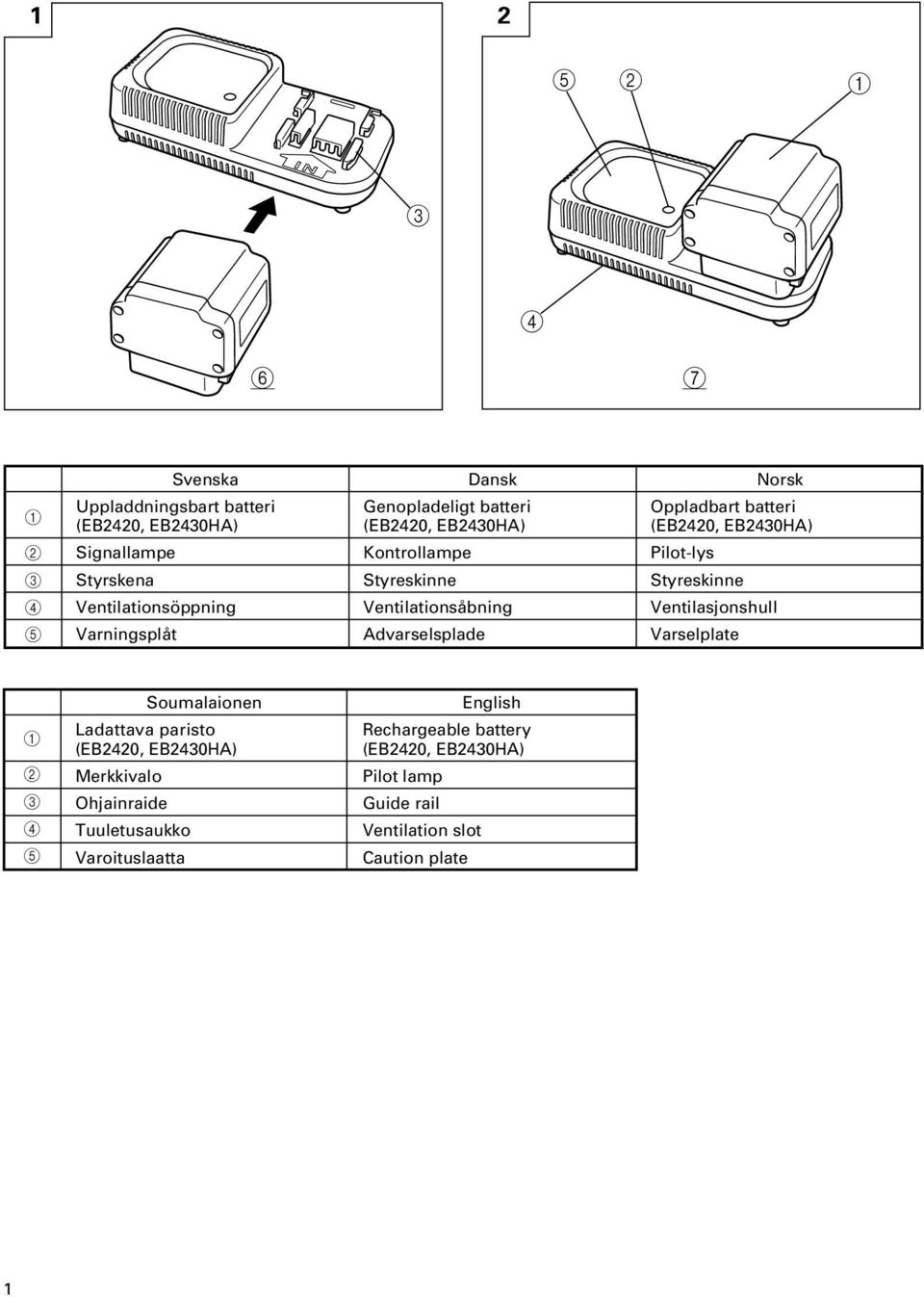 Ventilations bning Ventilasjonshull Varningspl t Advarselsplade Varselplate 1 2 3 4 5 Soumalaionen Ladattava paristo (EB2420, EB2430HA)