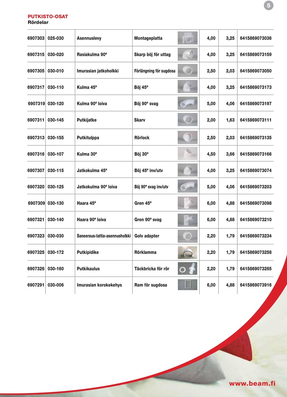 030-145 Putkijatke Skarv 2,00 1,63 6415869073111 6907313 030-155 Putkitulppa Rörlock 2,50 2,03 6415869073135 6907316 030-107 Kulma 30º Böj 30º 4,50 3,66 6415869073166 6907307 030-115 Jatkokulma 45º