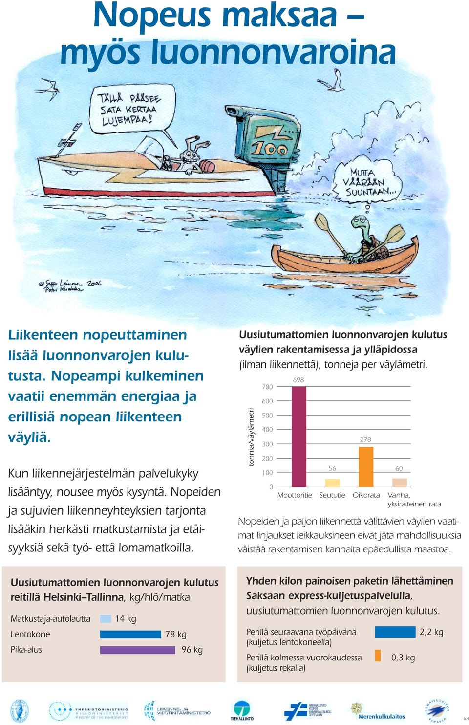 Uusiutumattomien luonnonvarojen kulutus reitillä Helsinki Tallinna, kg/hlö/matka Matkustaja-autolautta Lentokone Pika-alus 14 kg 78 kg 96 kg Uusiutumattomien luonnonvarojen kulutus väylien