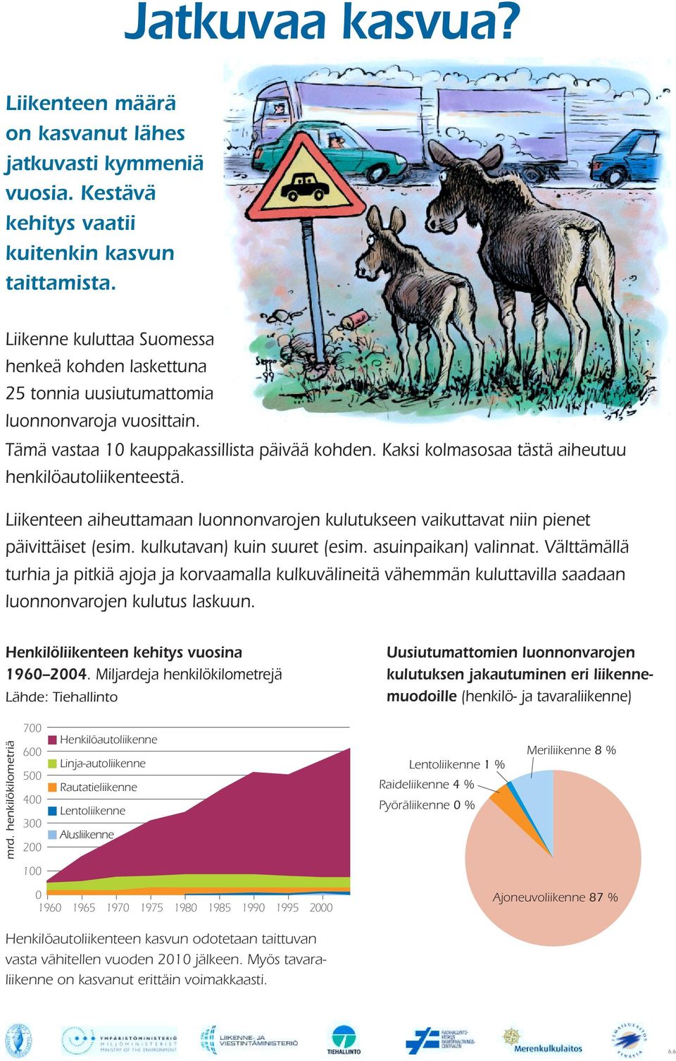 Kaksi kolmasosaa tästä aiheutuu henkilöautoliikenteestä. Liikenteen aiheuttamaan luonnonvarojen kulutukseen vaikuttavat niin pienet päivittäiset (esim. kulkutavan) kuin suuret (esim.