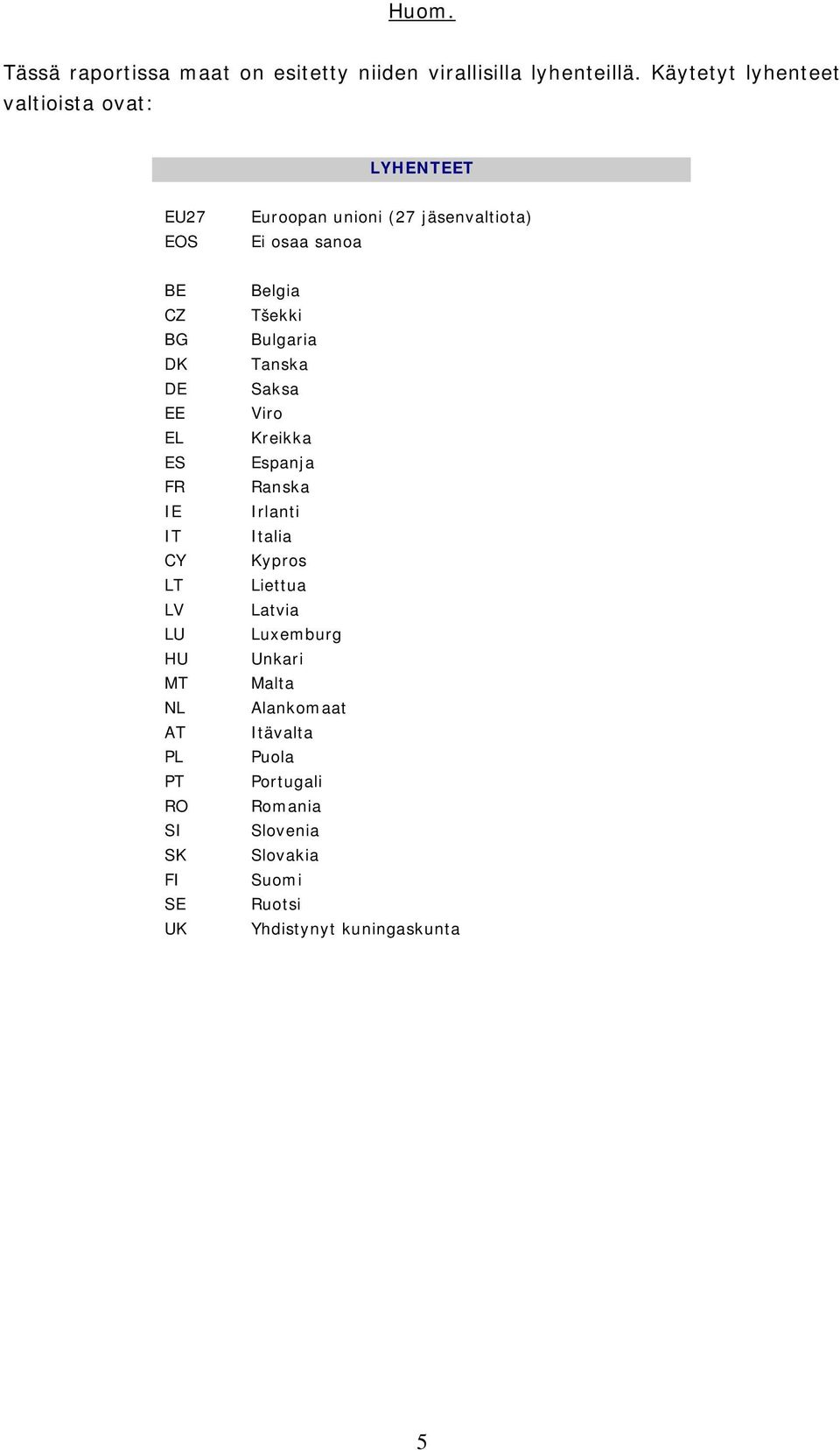 EE EL ES FR IE IT CY LT LV LU HU MT NL AT PL PT RO SI SK FI SE UK Belgia Tšekki Bulgaria Tanska Saksa Viro Kreikka