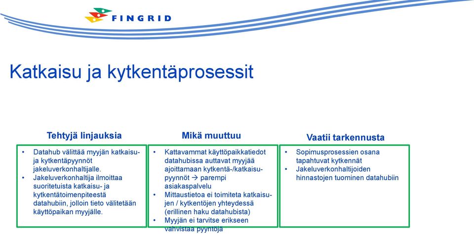 Kattavammat käyttöpaikkatiedot datahubissa auttavat myyjää ajoittamaan kytkentä-/katkaisupyynnöt parempi asiakaspalvelu Mittaustietoa ei toimiteta katkaisujen /