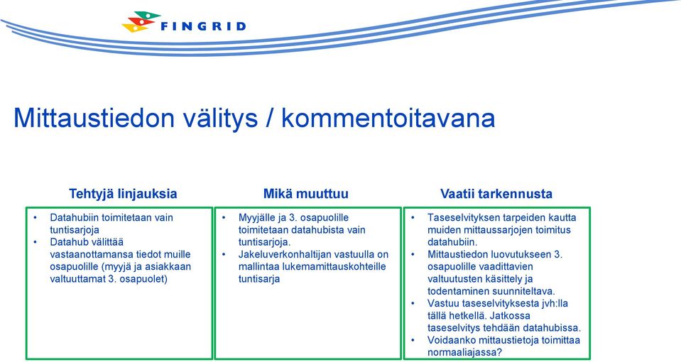 Jakeluverkonhaltijan vastuulla on mallintaa lukemamittauskohteille tuntisarja Taseselvityksen tarpeiden kautta muiden mittaussarjojen toimitus datahubiin.