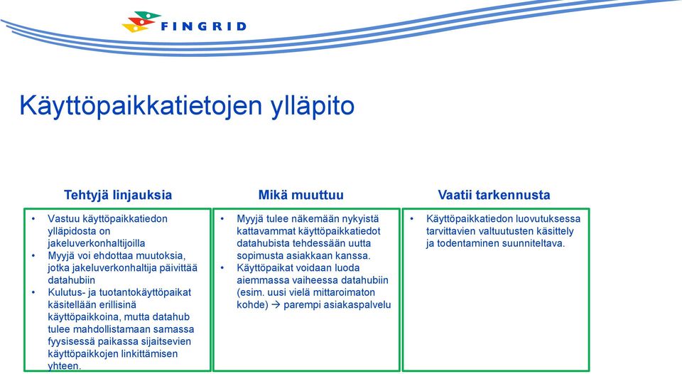 sijaitsevien käyttöpaikkojen linkittämisen yhteen. Myyjä tulee näkemään nykyistä kattavammat käyttöpaikkatiedot datahubista tehdessään uutta sopimusta asiakkaan kanssa.