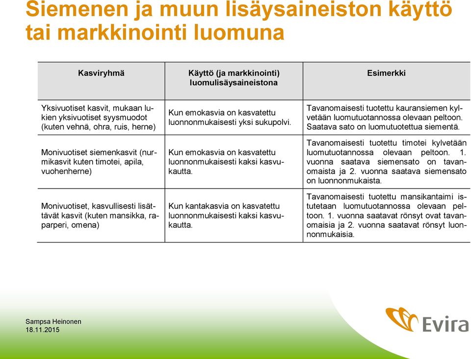 kasvatettu luonnonmukaisesti yksi sukupolvi. Kun emokasvia on kasvatettu luonnonmukaisesti kaksi kasvukautta. Kun kantakasvia on kasvatettu luonnonmukaisesti kaksi kasvukautta.