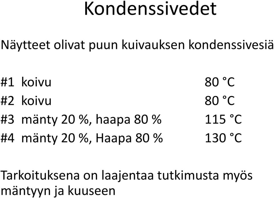 20 %, haapa 80 % 115 C #4 mänty 20 %, Haapa 80 % 130