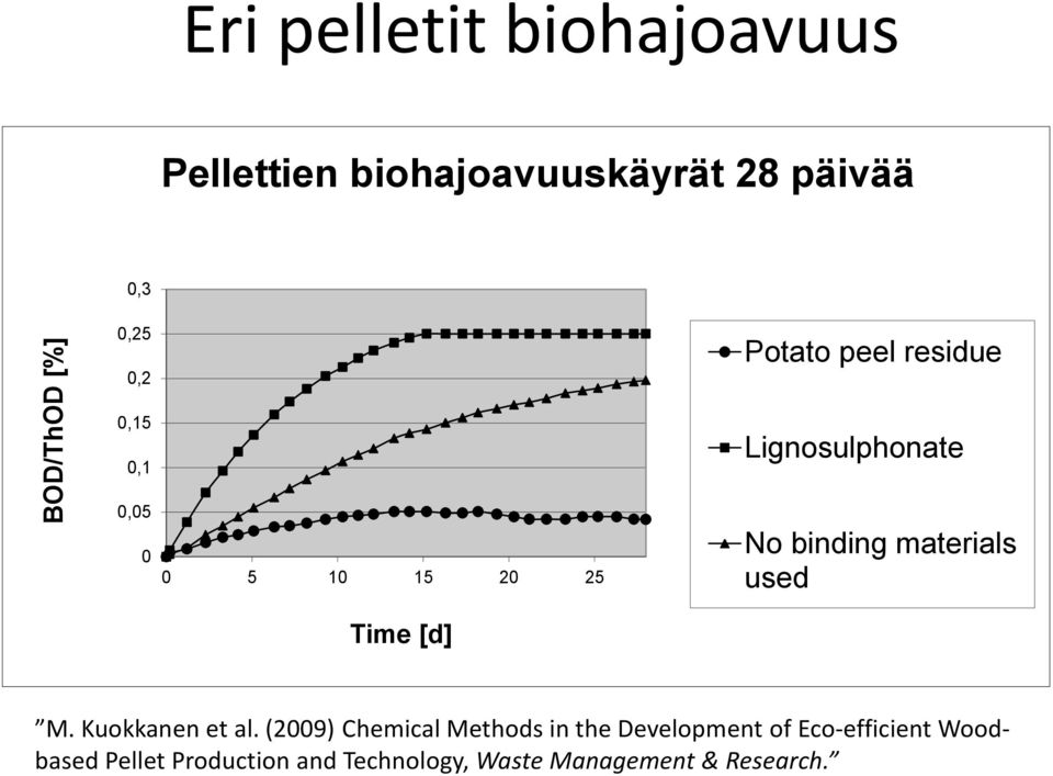 No binding materials used M. Kuokkanen et al.