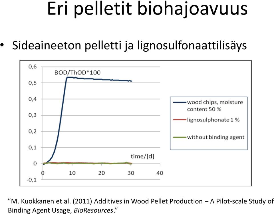 (2011) Additives in Wood Pellet Production A