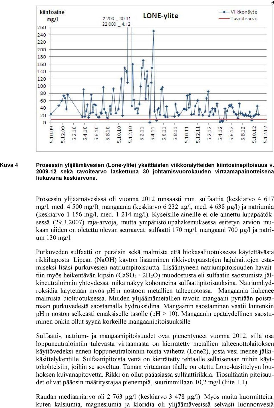 4 500 mg/l), mangaania (keskiarvo 6 232