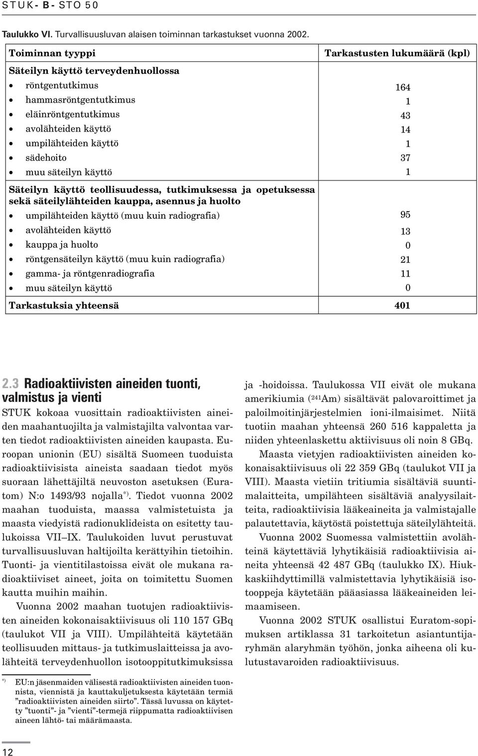 teollisuudessa, tutkimuksessa ja opetuksessa sekä säteilylähteiden kauppa, asennus ja huolto umpilähteiden käyttö (muu kuin radiografia) avolähteiden käyttö kauppa ja huolto röntgensäteilyn käyttö