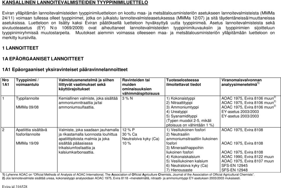 Luetteloon on lisätty kaksi Eviran päätöksellä luetteloon hyväksyttyä uutta tyyppinimeä.