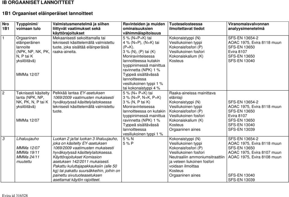 raaka-aineita. Pelkkää lantaa EY-asetuksen 1069/2009 vaatimusten mukaisesti hyväksytyssä käsittelylaitoksessa teknisesti käsittelemällä valmistettu tuote.