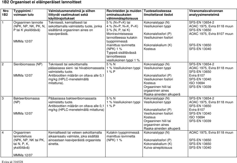 Teknisesti tai sekoittamalla pääasiassa sieni- tai hiivabiomassasta valmistettu tuote. Antibioottien määrän on oltava alle 0,1 mg/kg (HPLC-menetelmällä mitattuna).