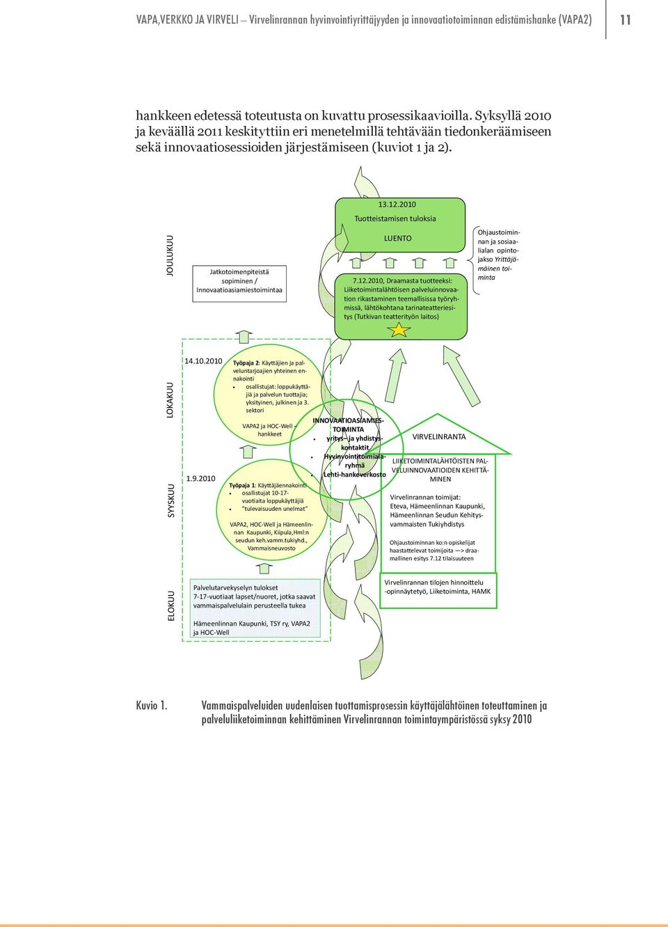 2010 Tuotteistamisen tuloksia JOULUKUU Jatkotoimenpiteistä sopiminen / Innovaatioasiamiestoimintaa LUENTO 7.12.