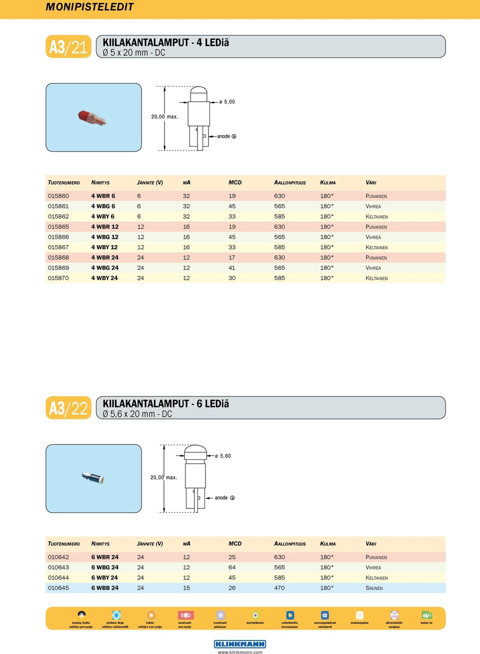630 180 Punainen 015869 4 WBG 24 24 12 41 565 180 Vihreä 015870 4 WBY 24 24 12 30 585 180 Keltainen A3/22 KIILAKANTALAMPUT - 6 LEDiä Ø 5,6 x 20 mm - DC 010642 6