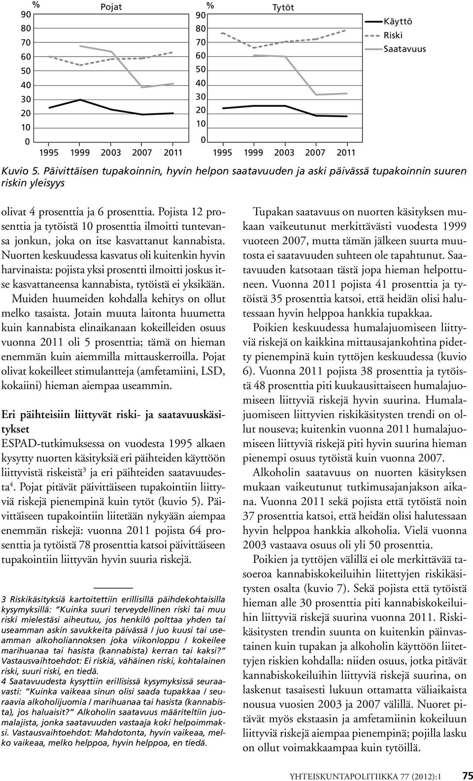 Pojista 12 prosenttia ja tytöistä 1 prosenttia ilmoitti tuntevansa jonkun, joka on itse kasvattanut kannabista.