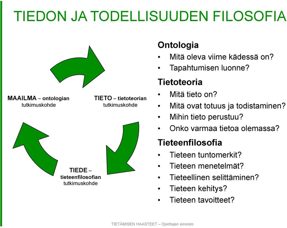 Mitä ovat totuus ja todistaminen? Mihin tieto perustuu? Onko varmaa tietoa olemassa?