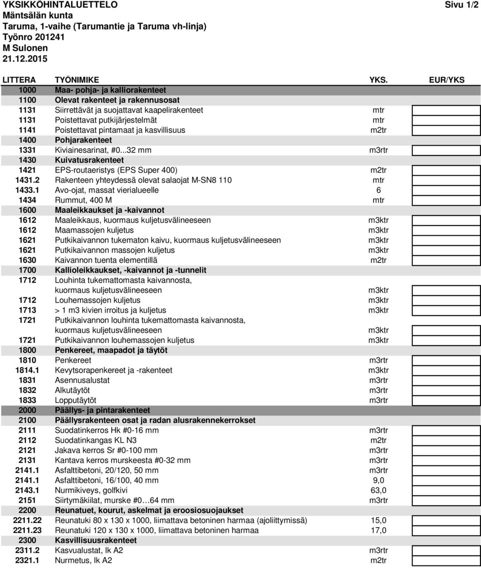 pintamaat ja kasvillisuus m2tr 1400 Pohjarakenteet 1331 Kiviainesarinat, #0...32 mm m3rtr 1430 Kuivatusrakenteet 1421 EPS-routaeristys (EPS Super 400) m2tr 1431.