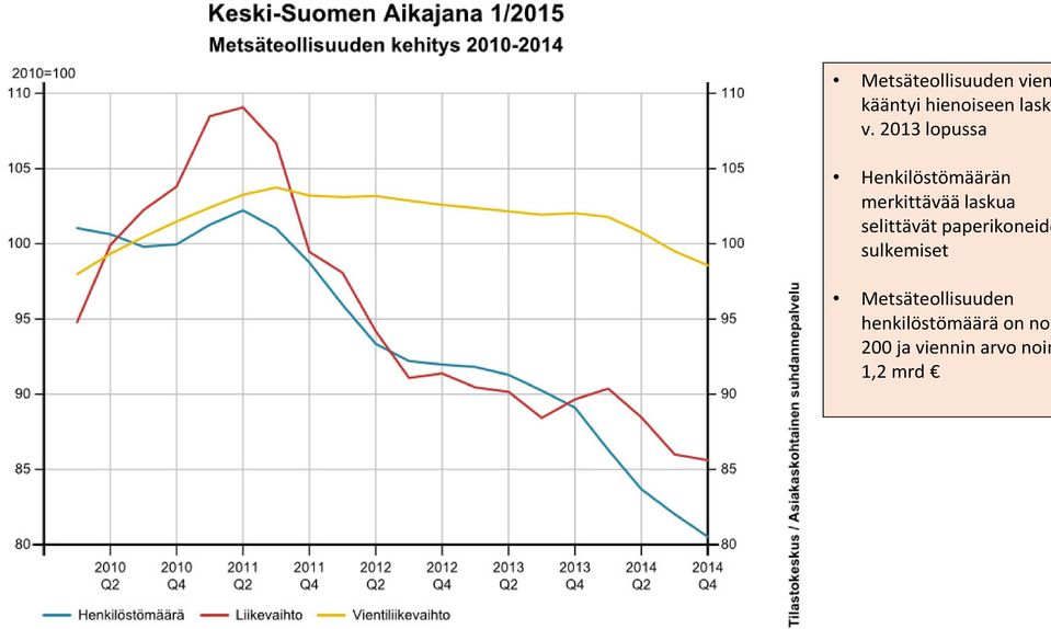 selittävät paperikoneide sulkemiset