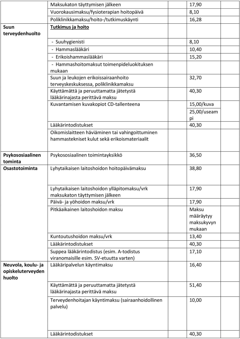 kuvakopiot CD-tallenteena Oikomislaitteen häviäminen tai vahingoittuminen hammastekniset kulut sekä erikoismateriaalit 15,00/kuva 25,00/useam pi Psykososiaalinen Psykososiaalinen toimintayksikkö