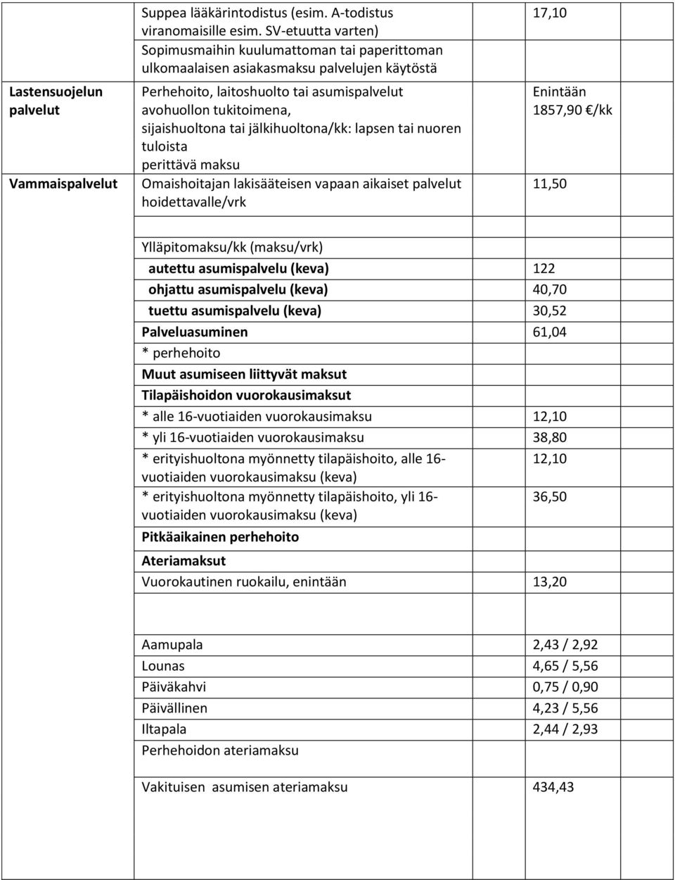 jälkihuoltona/kk: lapsen tai nuoren tuloista perittävä maksu Omaishoitajan lakisääteisen vapaan aikaiset palvelut hoidettavalle/vrk 17,10 Enintään 1857,90 /kk 11,50 Ylläpitomaksu/kk (maksu/vrk)