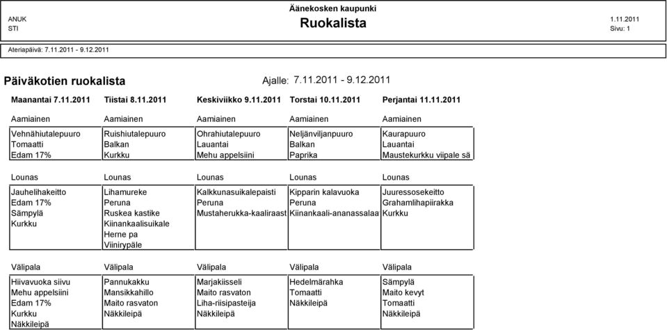 Balkan Lauantai Balkan Lauantai Edam 17% Kurkku Mehu appelsiini Paprika Maustekurkku viipale sä Jauhelihakeitto Lihamureke Kalkkunasuikalepaisti Kipparin kalavuoka Juuressosekeitto Edam 17% Peruna