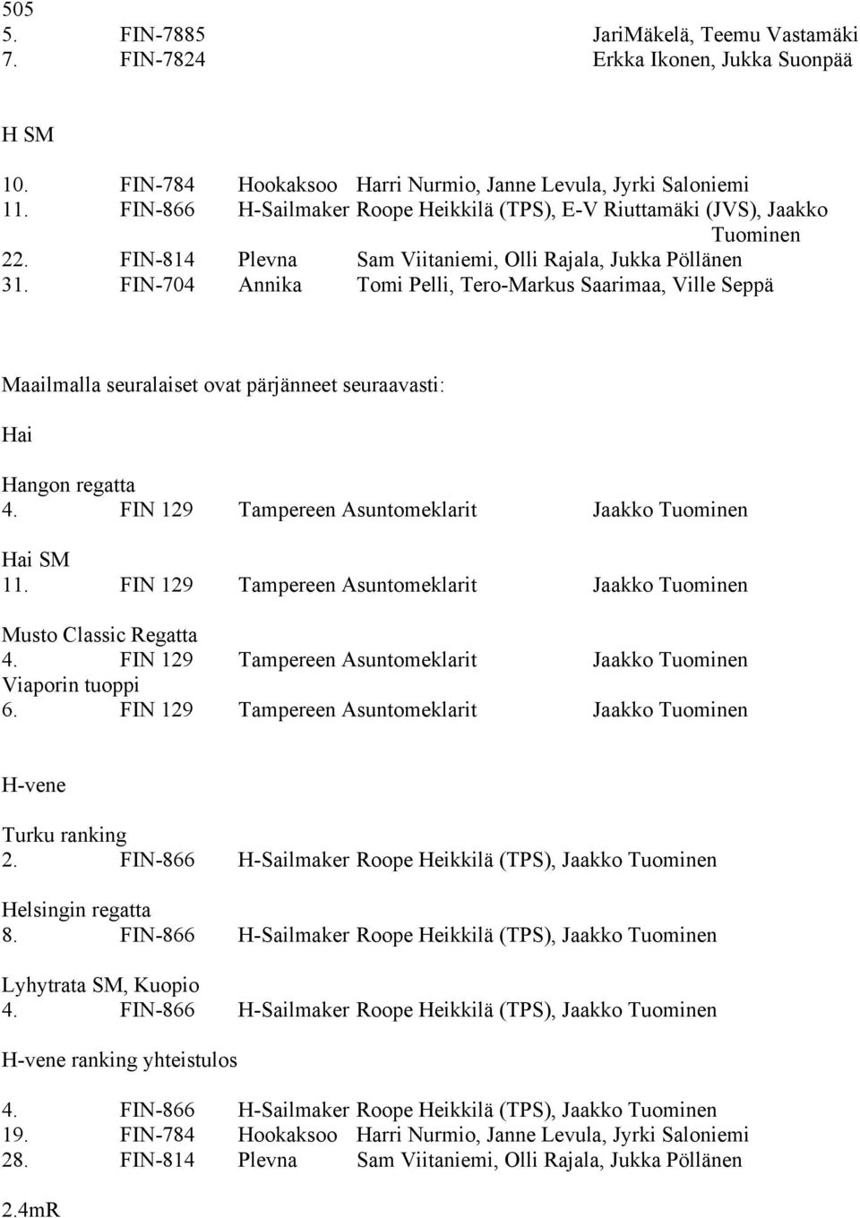 FIN-704 Annika Tomi Pelli, Tero-Markus Saarimaa, Ville Seppä Maailmalla seuralaiset ovat pärjänneet seuraavasti: Hai Hangon regatta 4. FIN 129 Tampereen Asuntomeklarit Jaakko Tuominen Hai SM 11.