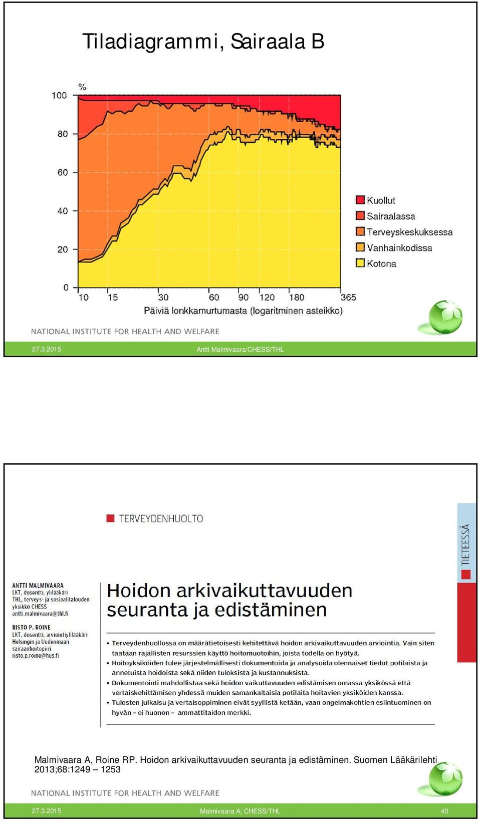 RP. Hoidon arkivaikuttavuuden seuranta ja