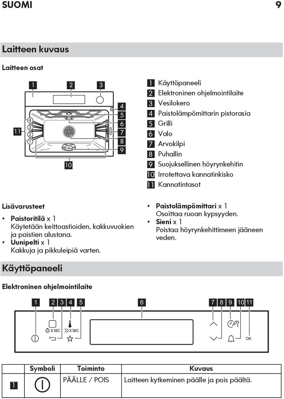 keittoastioiden, kakkuvuokien ja paistien alustana. Uunipelti x 1 Kakkuja ja pikkuleipiä varten. Paistolämpömittari x 1 Osoittaa ruoan kypsyyden.