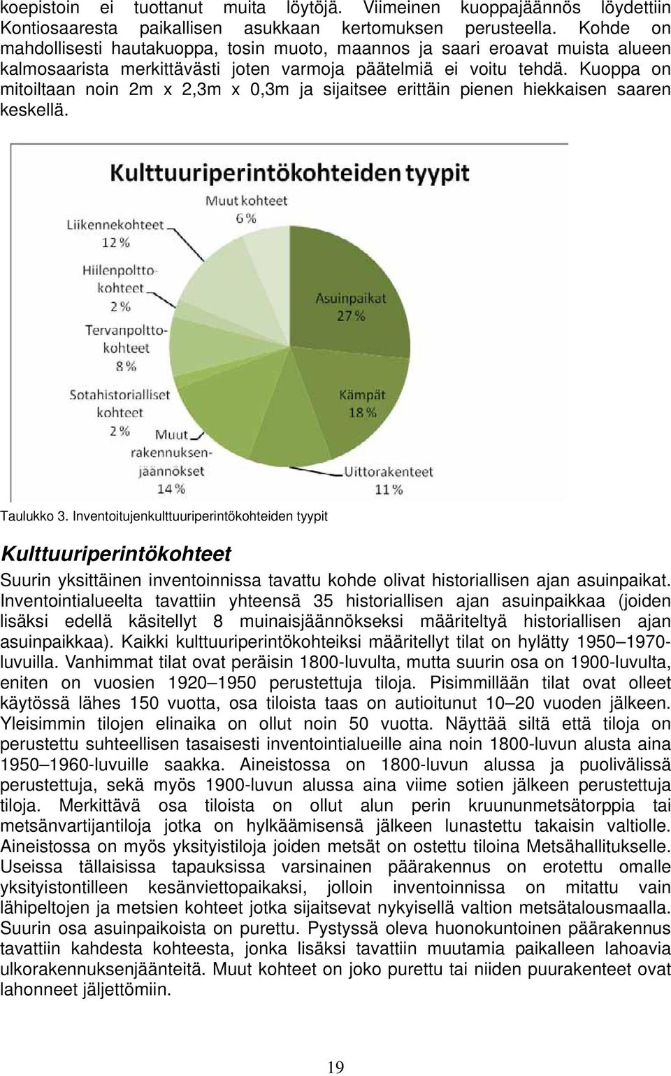 Kuoppa on mitoiltaan noin 2m x 2,3m x 0,3m ja sijaitsee erittäin pienen hiekkaisen saaren keskellä. Taulukko 3.