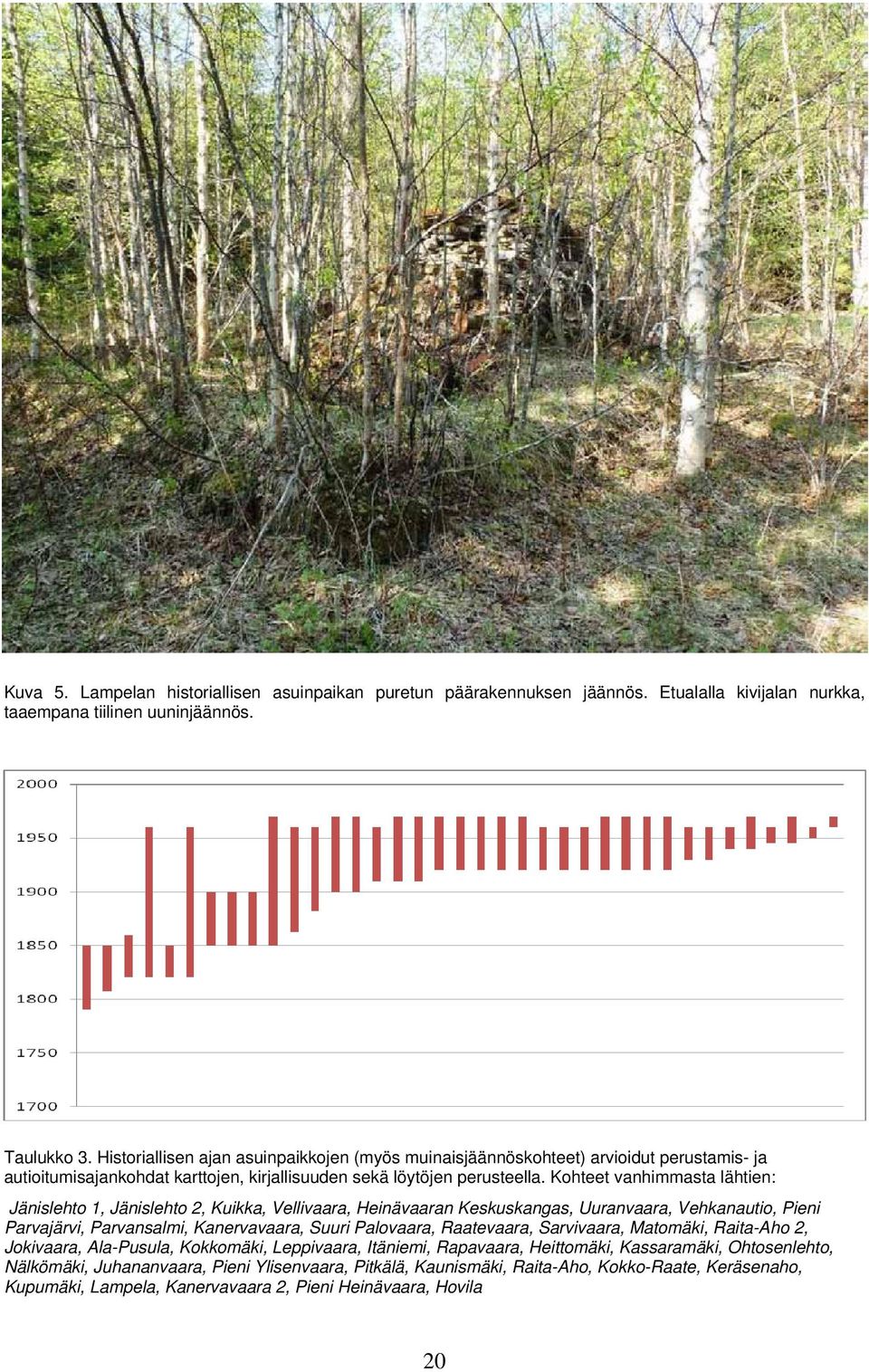 Kohteet vanhimmasta lähtien: Jänislehto 1, Jänislehto 2, Kuikka, Vellivaara, Heinävaaran Keskuskangas, Uuranvaara, Vehkanautio, Pieni Parvajärvi, Parvansalmi, Kanervavaara, Suuri Palovaara,