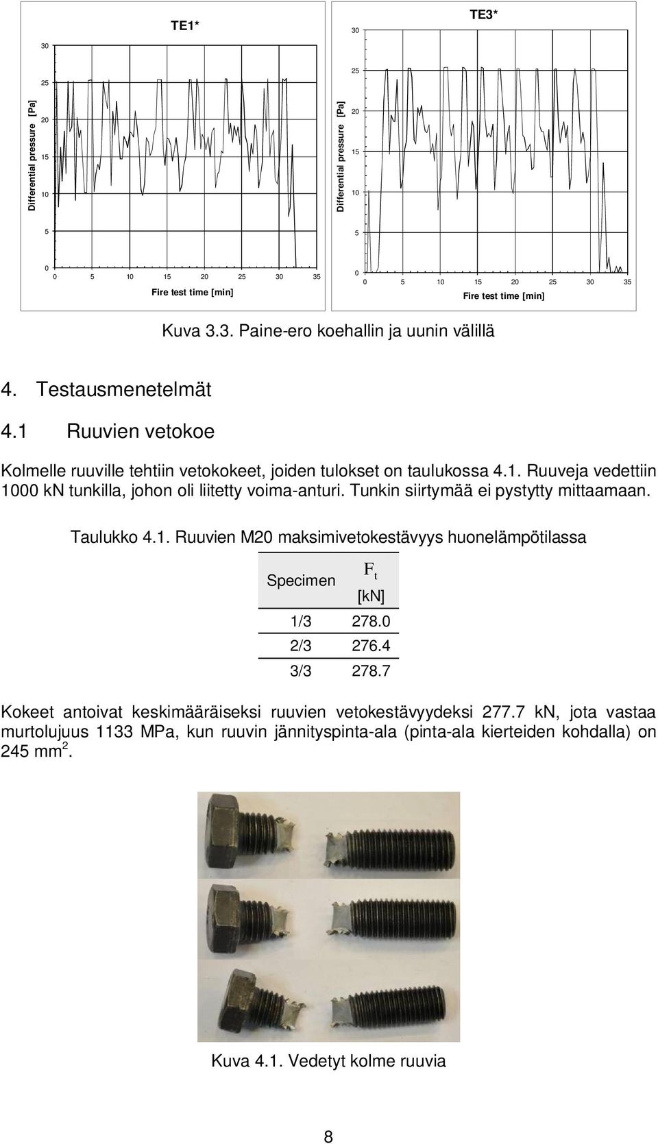 Tunkin siirtymää ei pystytty mittaamaan. Taulukko 4.1. Ruuvien M2 maksimivetokestävyys huonelämpötilassa Specimen F t [kn] 1/3 278. 2/3 276.4 3/3 278.