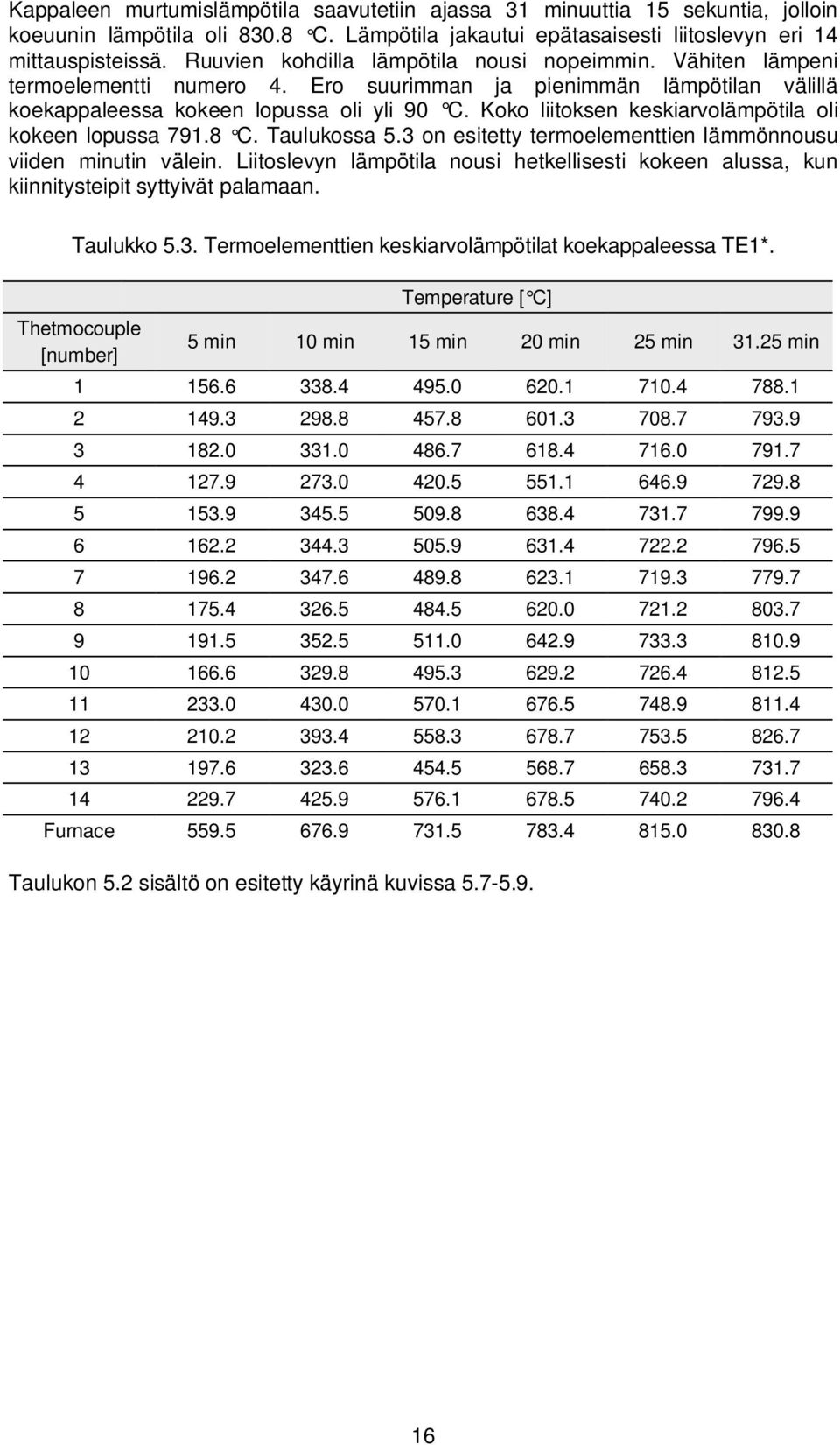 Koko liitoksen keskiarvolämpötila oli kokeen lopussa 791.8 C. Taulukossa 5.3 on esitetty termoelementtien lämmönnousu viiden minutin välein.