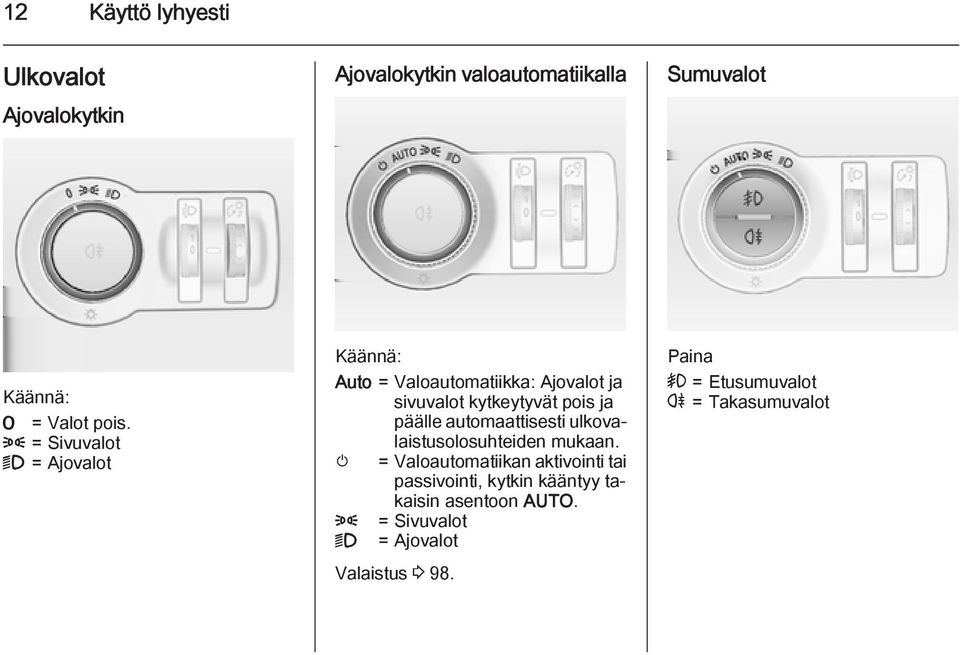 automaattisesti ulkovalaistusolosuhteiden mukaan.