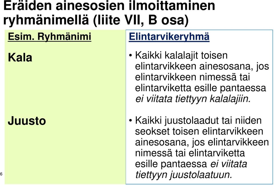 elintarvikkeen nimessä tai elintarviketta esille pantaessa ei viitata tiettyyn kalalajiin.