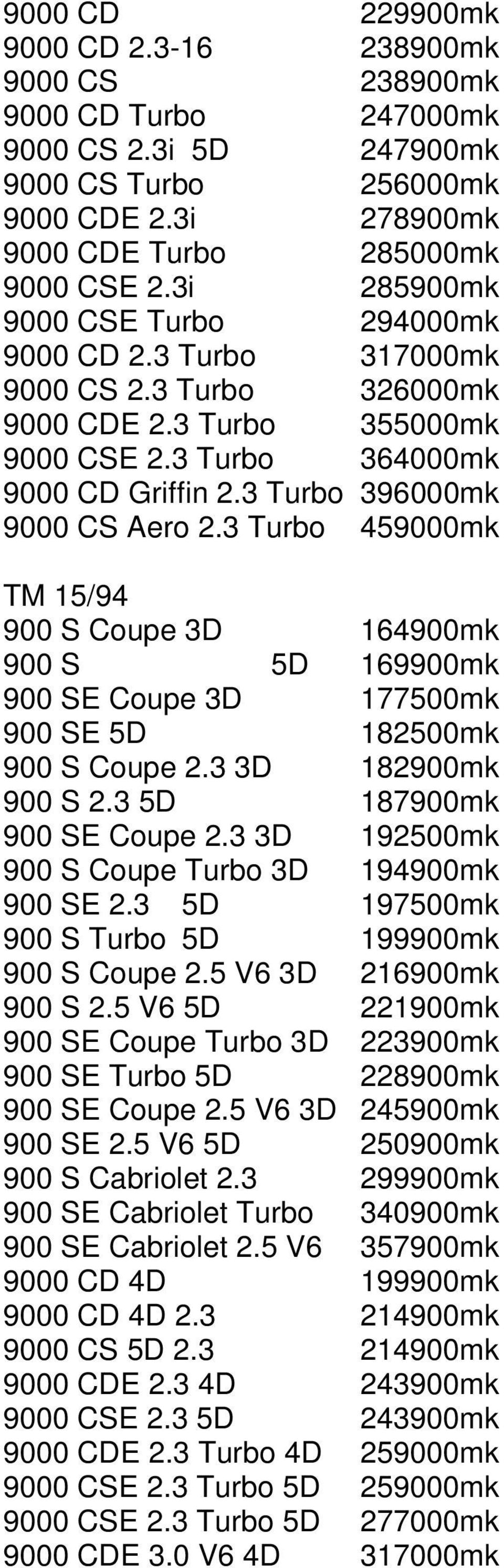 3 Turbo 459000mk TM 15/94 900 S Coupe 3D 164900mk 900 S 5D 169900mk 900 SE Coupe 3D 177500mk 900 SE 5D 182500mk 900 S Coupe 2.3 3D 182900mk 900 S 2.3 5D 187900mk 900 SE Coupe 2.