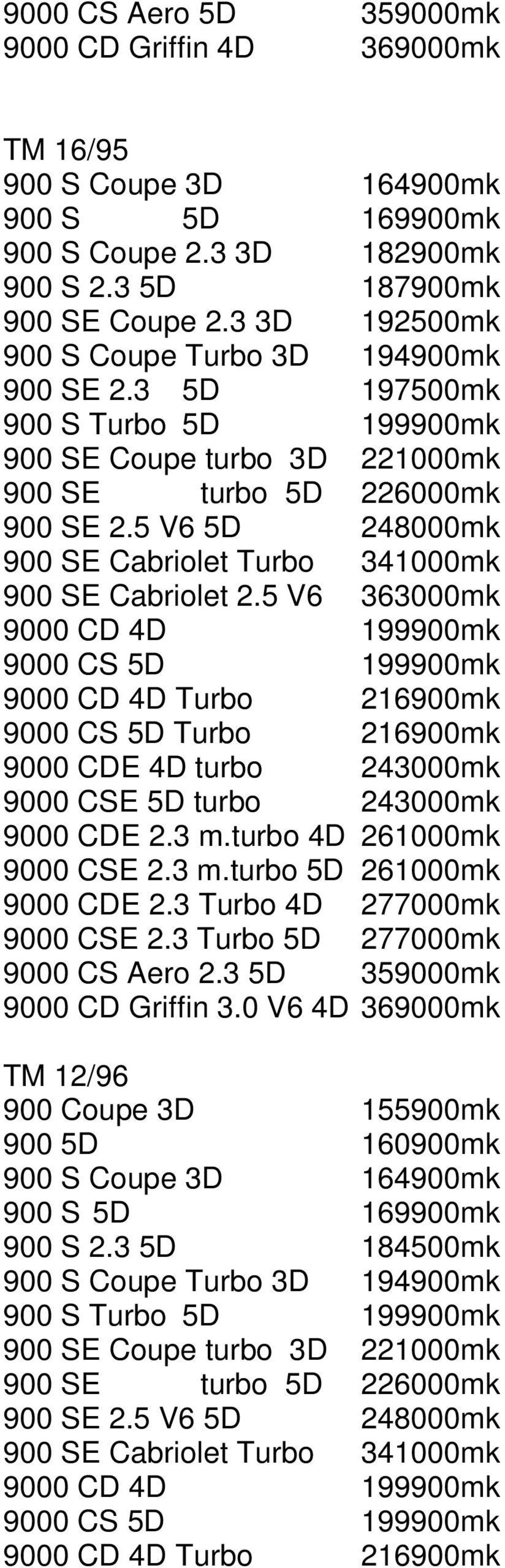 5 V6 5D 248000mk 900 SE Cabriolet Turbo 341000mk 900 SE Cabriolet 2.