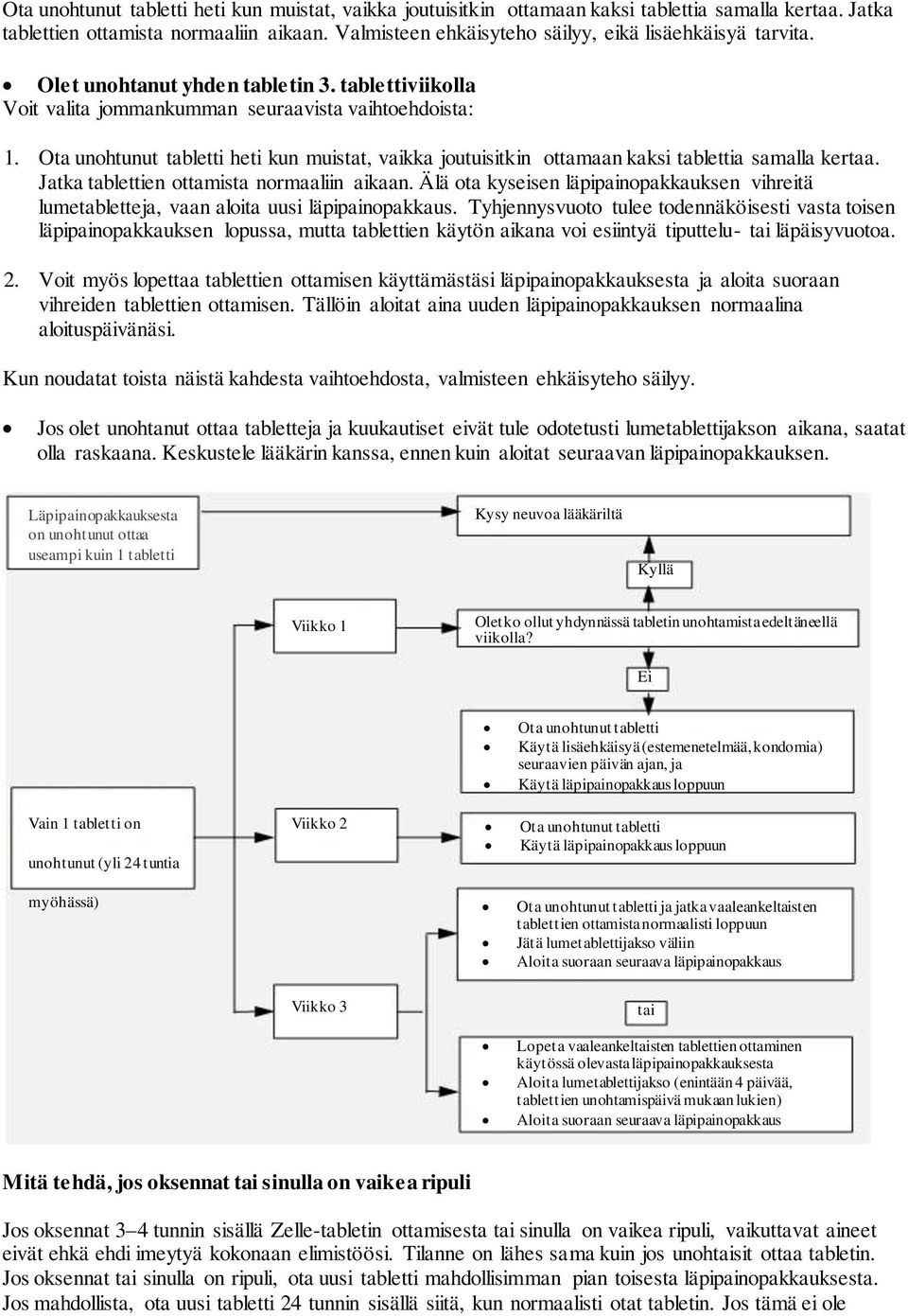 Älä ota kyseisen läpipainopakkauksen vihreitä lumetabletteja, vaan aloita uusi läpipainopakkaus.