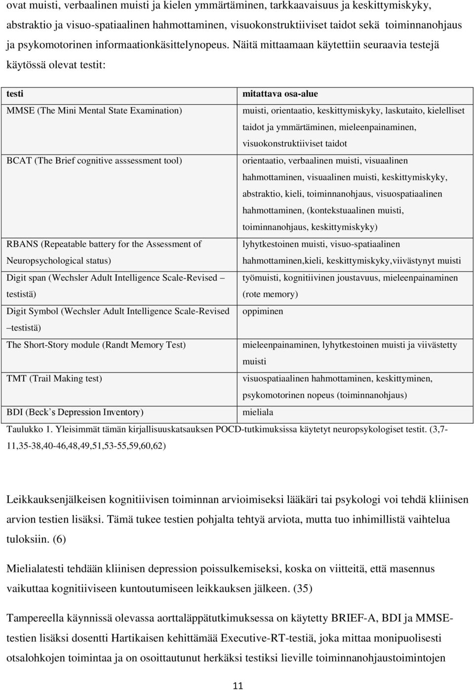 Näitä mittaamaan käytettiin seuraavia testejä käytössä olevat testit: testi mitattava osa-alue MMSE (The Mini Mental State Examination) muisti, orientaatio, keskittymiskyky, laskutaito, kielelliset