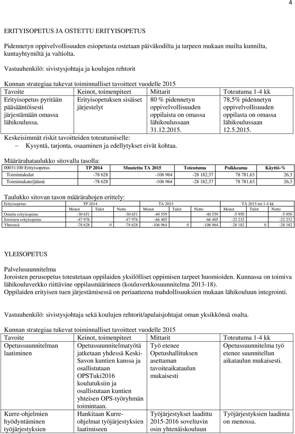 Erityisopetuksen sisäiset järjestelyt 80 % pidennetyn oppivelvollisuuden oppilaista on omassa lähikoulussaan 31.12.2015. 78,5% pidennetyn oppivelvollisuuden oppilasta on omassa lähikoulussaan 12.5.2015. Kysyntä, tarjonta, osaaminen ja edellytykset eivät kohtaa.