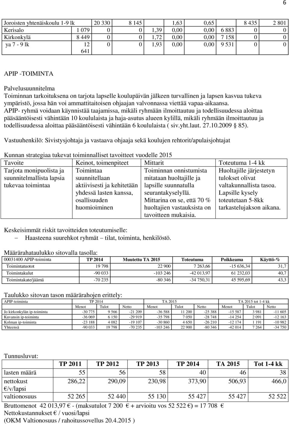 valvonnassa viettää vapaa-aikaansa.