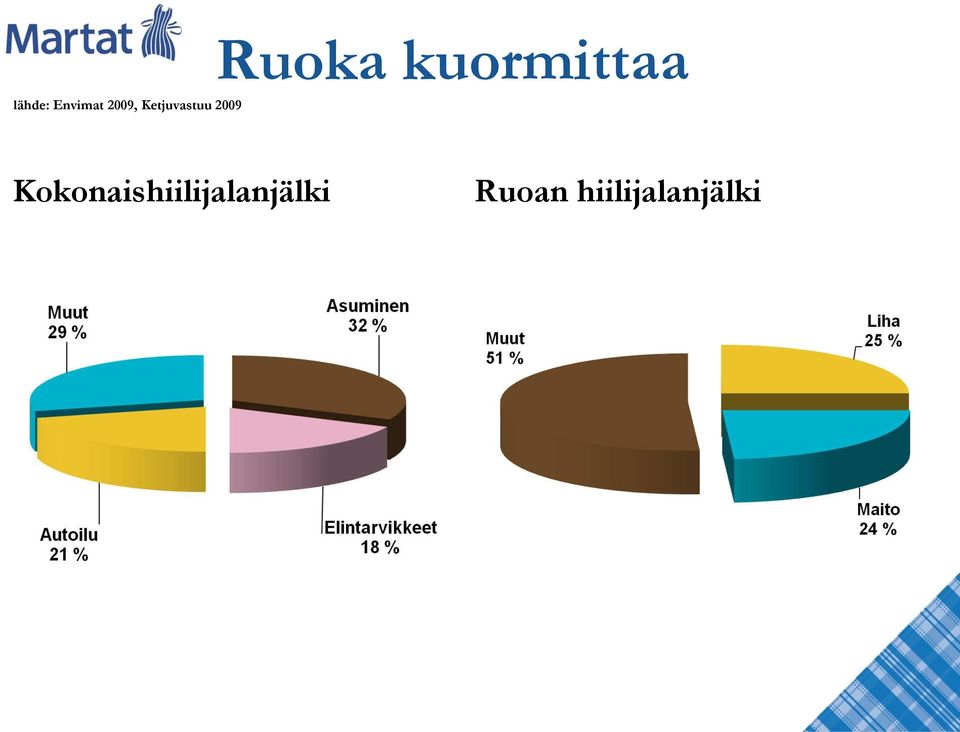 kuormittaa