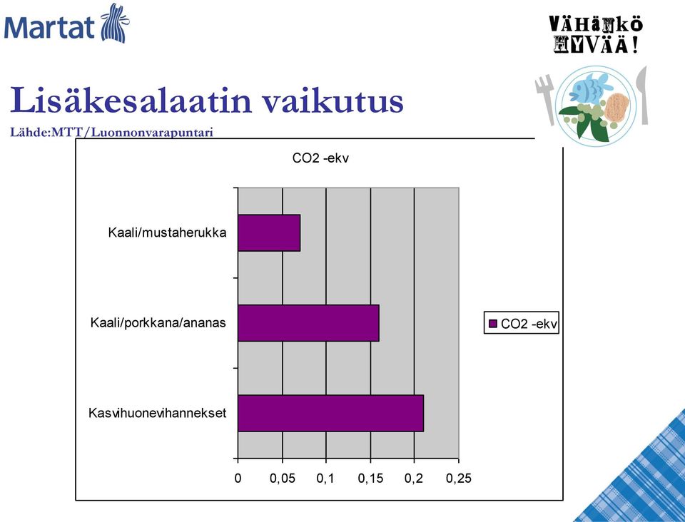 Kaali/mustaherukka