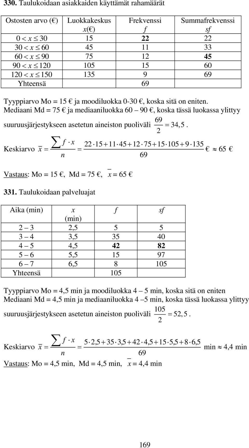 f x + 4+ 7+ 0+ 9 3 Keskiarvo x = = 9 Vastaus: Mo =, Md = 7, x = 33.