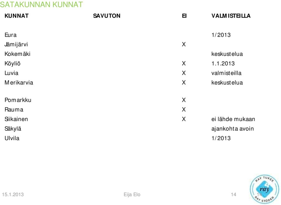 1.2013 Luvia X valmisteilla Merikarvia X keskustelua Pomarkku X