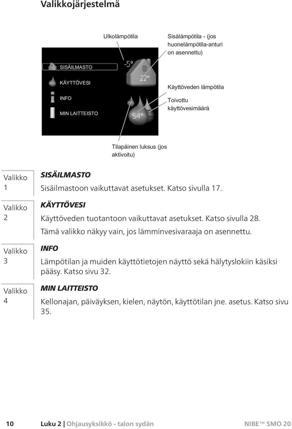 Tämä valikko näkyy vain, jos lämminvesivaraaja on asennettu.