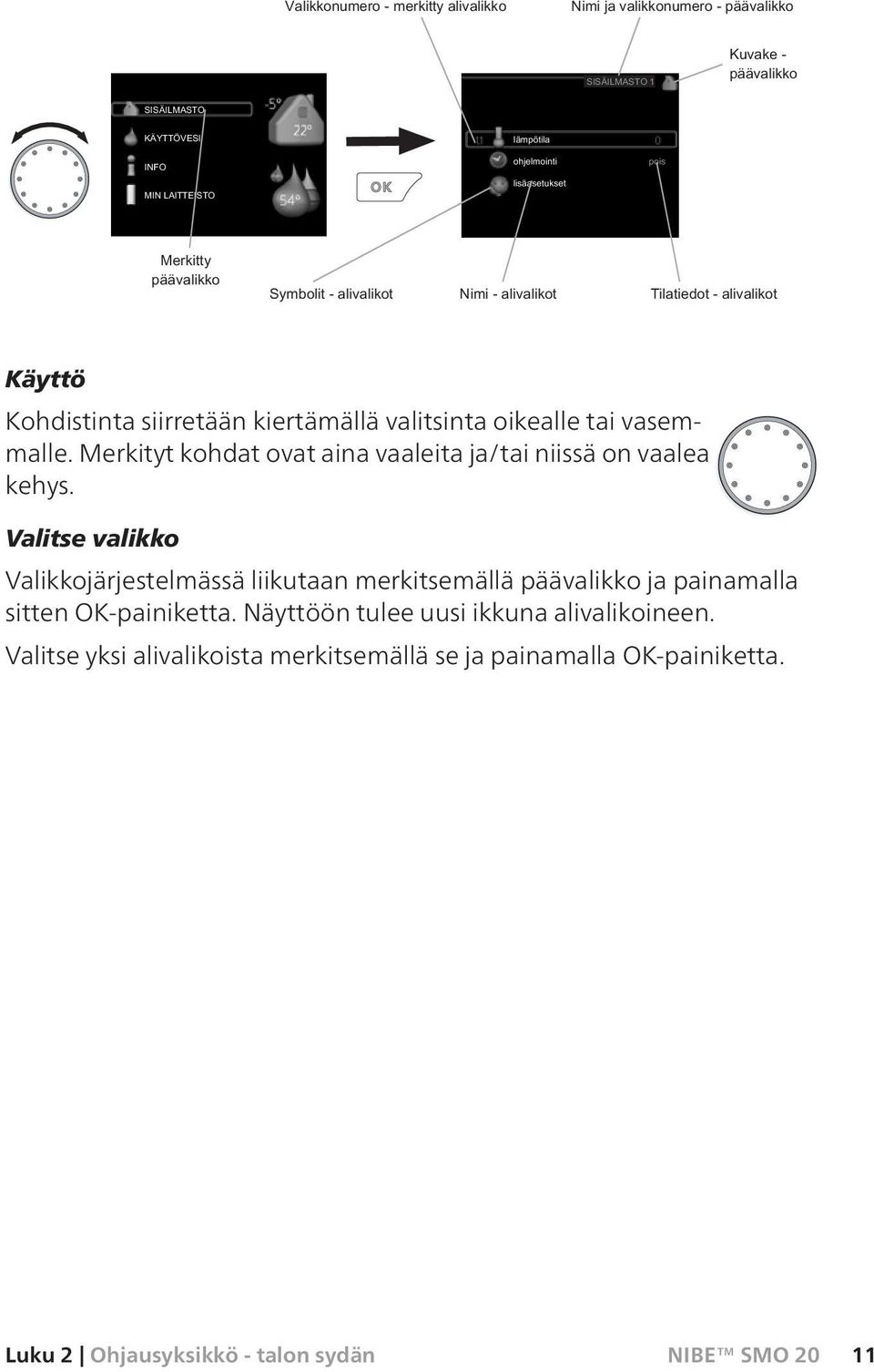 Valitse valikko Valikkojärjestelmässä liikutaan merkitsemällä päävalikko ja painamalla sitten